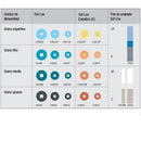 Discos de pulido Sof-Lex™ Reposición. 85 Uds. (9.5 y 12.5 mm)