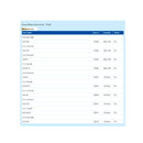 fresas dentales SSWHITE, gw fg great white 10u