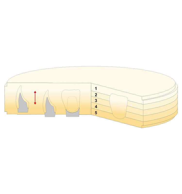 Aparatologia dental economica Disco De Circonio Multicapa Geo-5 Cad/Cam A1 14 Mm YETI DENTAL